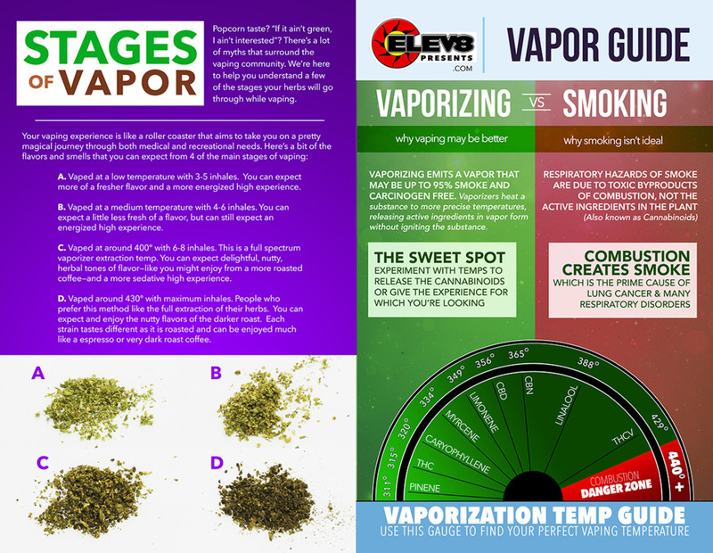 Vape vs. Combustion – The Art Of Vaporizing Vape vs. Combustion – The Art Of Vaporizing