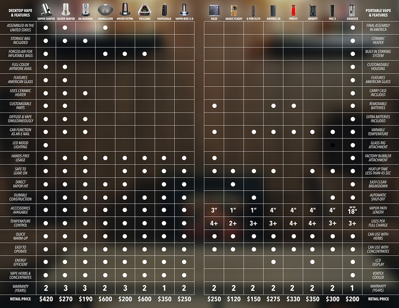 Vaporizer Comparison Chart