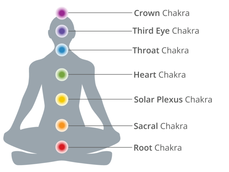 7-chakras-header.png