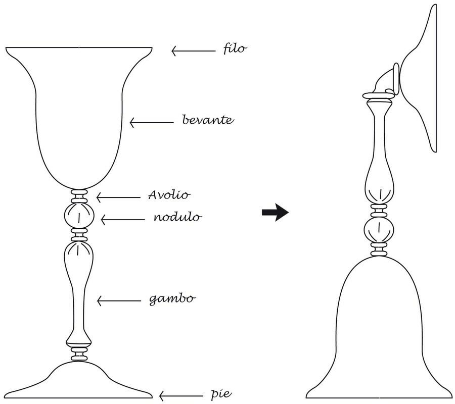 Mouth Blowing Glass vs. Scientific Glass Blowing (Lathe Blowing) Glass -  Machined Quartz