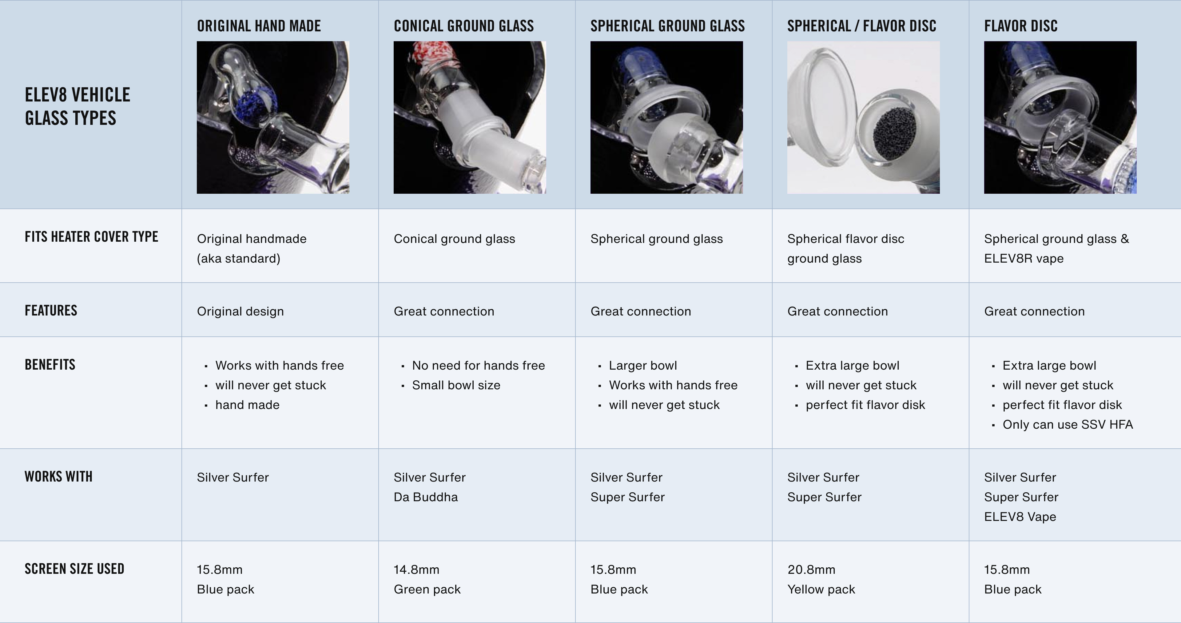 Refurbished Silver Surfer Vaporizer - Shop Refurbished Elev8