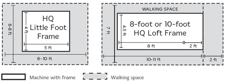 Moxie Footprint with Walking Room