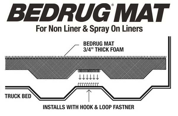 BedRug Mat - Non Liner / Spray-In BMK86SBS