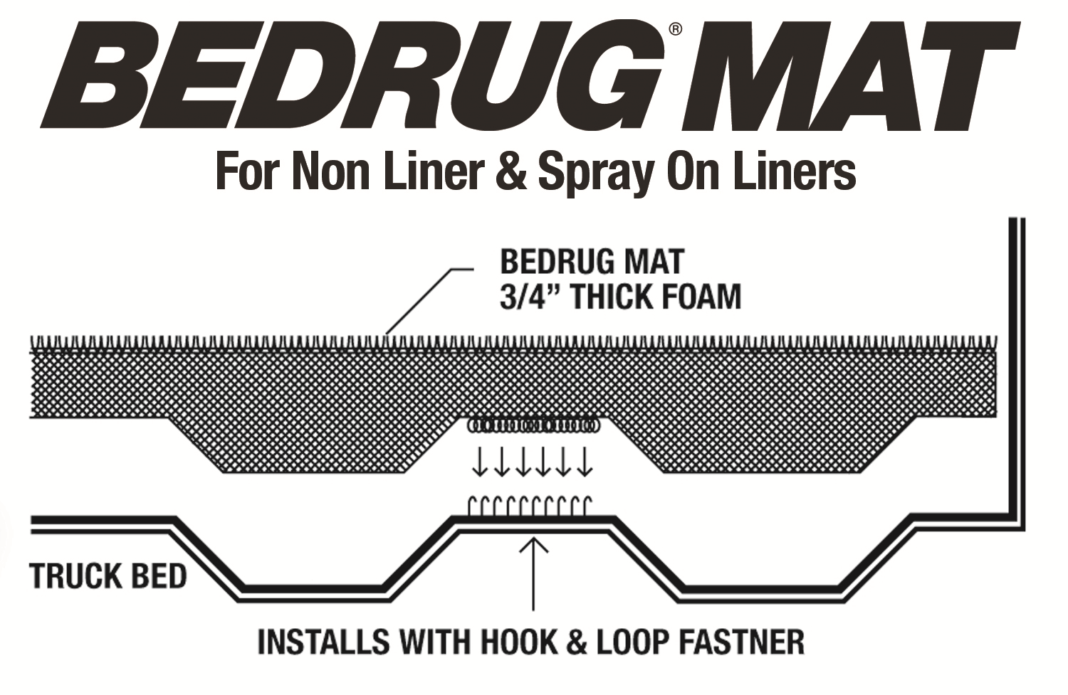 BedRug Mat for Spray-In or No Bed Liner BMC20SBS