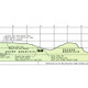 An easy-to-use elevation profile shows the distance to the next campsite or shelter, side trails, and water sources.