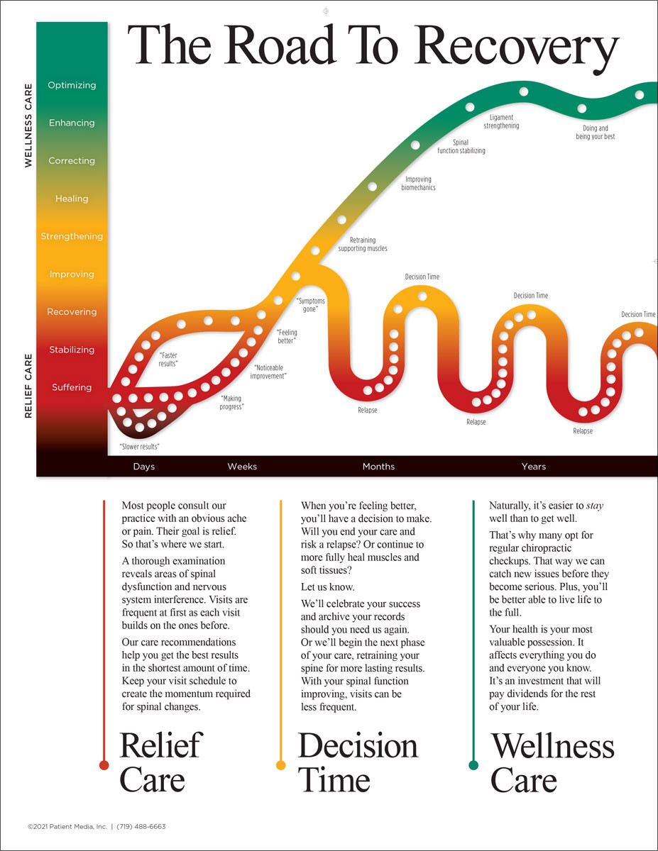 Chiropractic Report of Findings Patient Folder and Forms