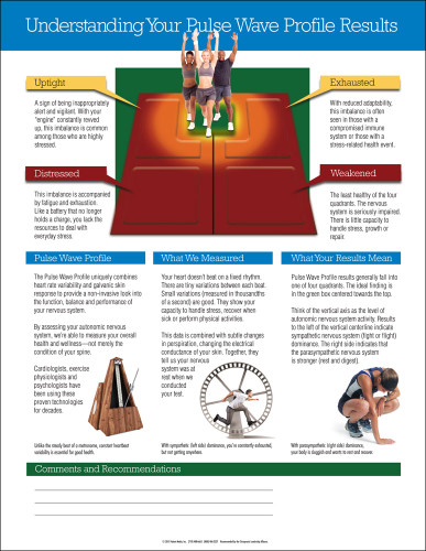 CLA Report Tools | HRV Wave Pulse Patient Handout