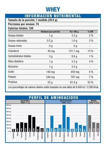 Cnb Total Whey Protein 5Lbs Capuchino