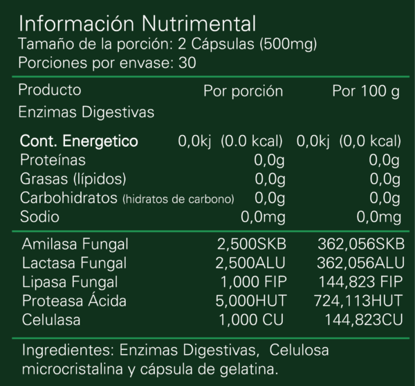 Alpha Super Enzym 60 Cápsulas