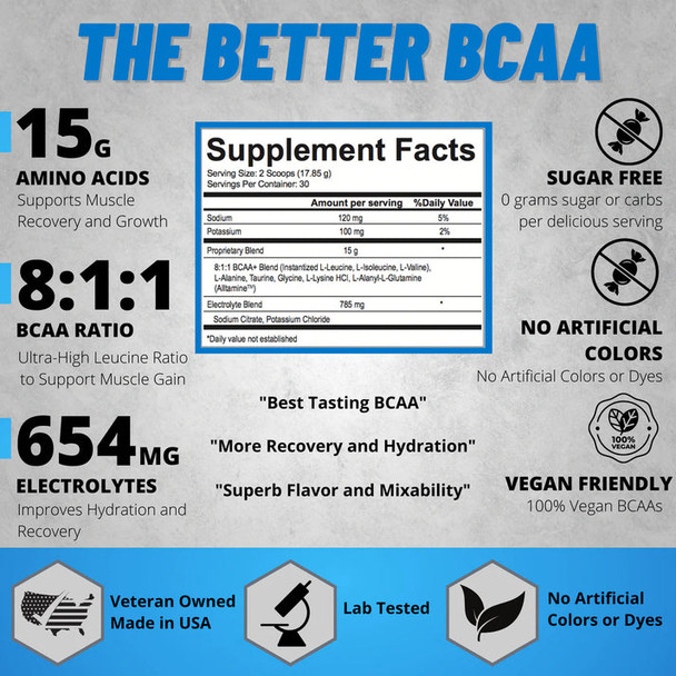 Modern Sports Nutrition BCAA 30 Porciones Watermelon