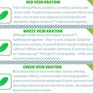 Kratom Strains Chart - Colors and Effects