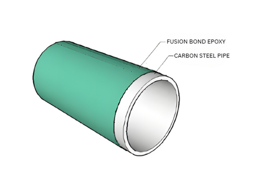 PIPE FUSION BOND COAT PE CW API-5L 2X21'