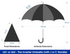 An inverted umbrella with a J handle, featuring a black canopy and specifications for size dimensions.