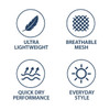 Four icons related to product features: ultra lightweight, breathable mesh, quick dry performance, and everyday style.