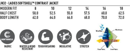 A chart displaying sizes and features of the Ladies' WHISTLER Softshell Contrast Jacket in various measurements.