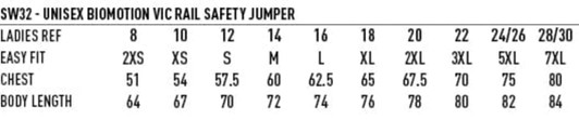 A size chart for the Biomotion VIC Rail Safety Jumper, detailing measurements for various sizes and fits.