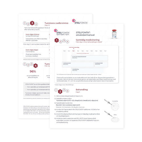 Stelfonta Användarmanual / A4 flyer