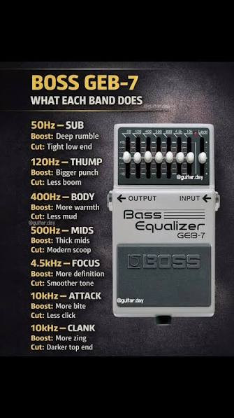 Shop BOSS GEB-7 Bass Equalizer Pedal | No Limit Guitar Co, Idaho Falls
