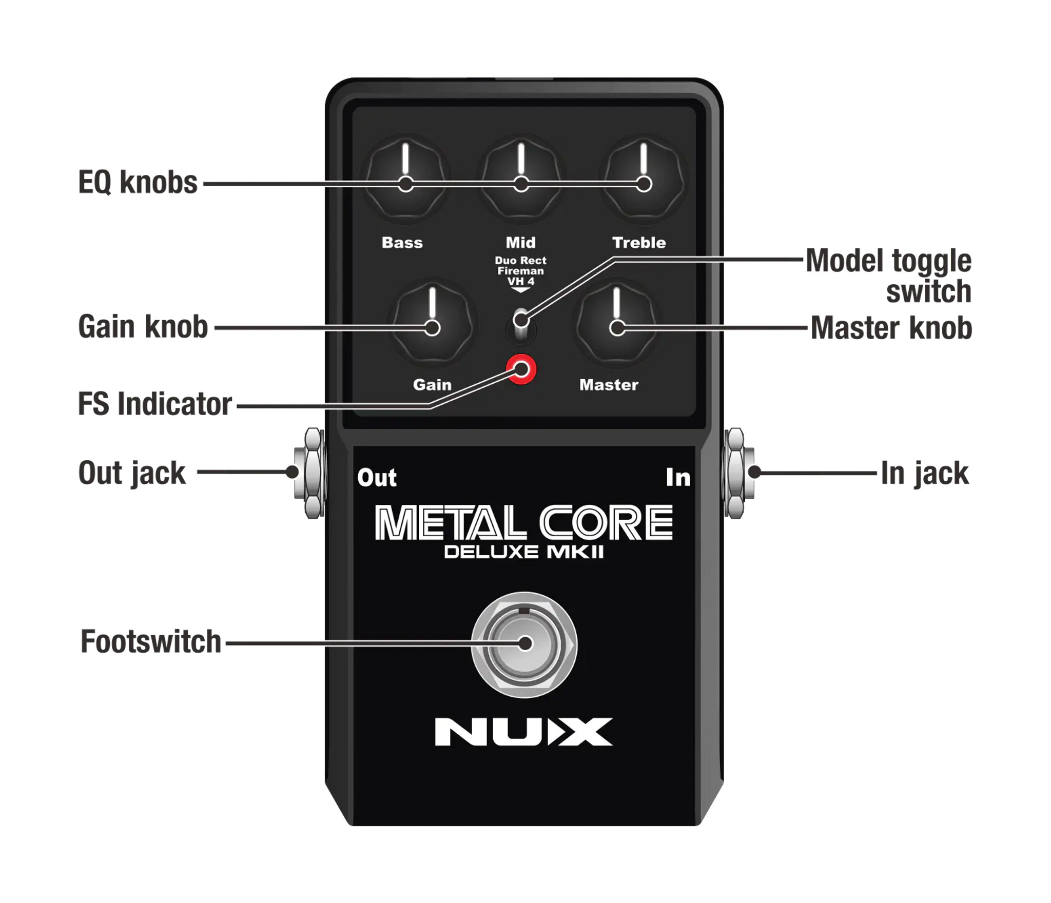 NUX Metal Core DELUXE Distortion Electric Guitar Pedal at No Limit