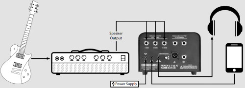 RockBoard RPA 100 Power Artenuator - 100 Watts