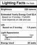 Simba Lighting® Halogen MR11 12V 20W Bulbs GU4 2-Pin FTD Cover Glass, 6-Pack