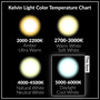 Simba Lighting® LED GU10 ETL Listed 7W Dimmable 70W Halogen Replacement Bulb Twist Base 120V 5000K, 6-Pack
