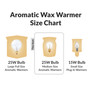 Simba Lighting® Aromatic Medium Size Wax Warmer Mini Globe G30 Round Bulb 25W E12 Candelabra Base Clear Glass, 12 Pack