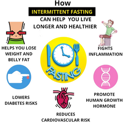 Is Intermittent Fasting Right for You? A Guide to Getting Started.