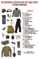 Bug Out Bag Essentials