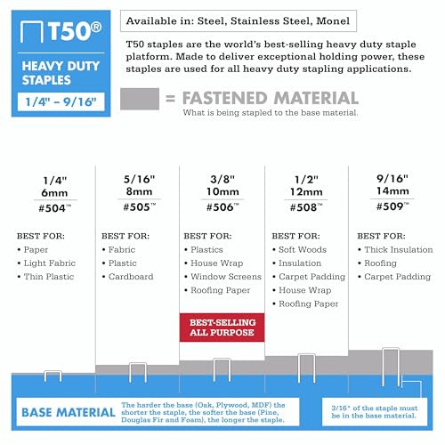 Arrow 509   T50 9/16" Staples, 1250 Count