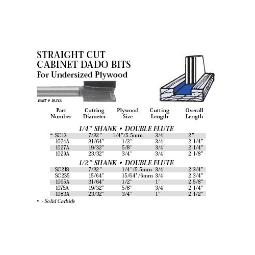Whiteside Router Bits 1024A Straight Bit with 31/64-Inch Cutting Diameter and 3/4-Inch Cutting Length