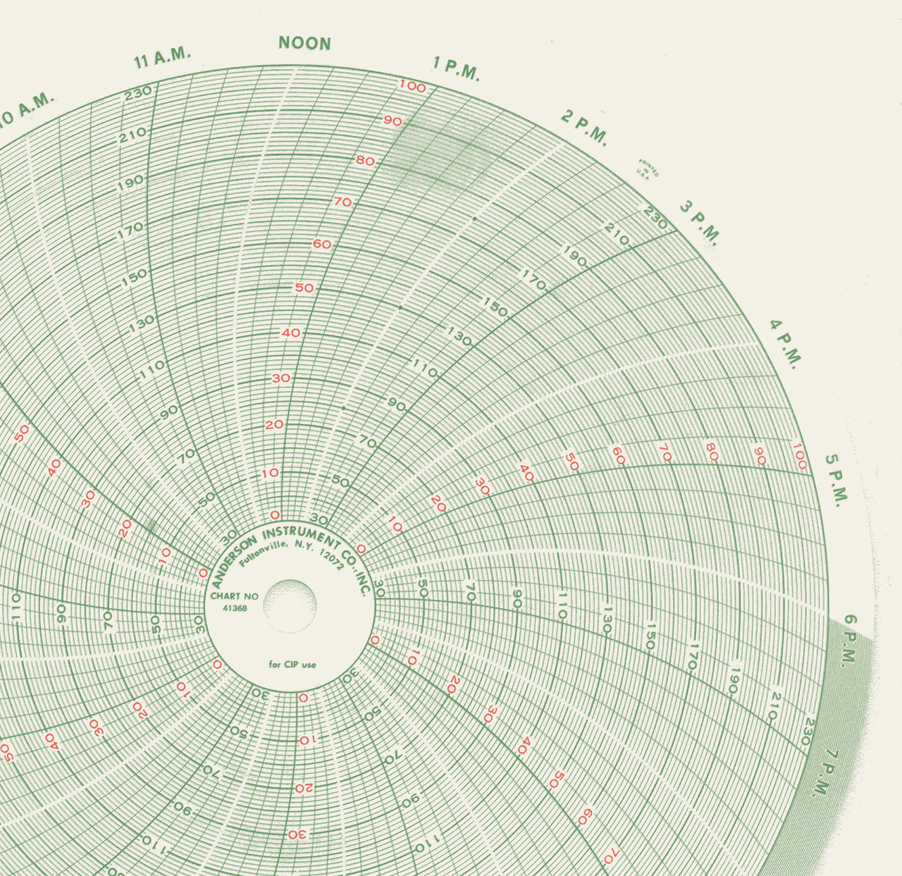 1 4 Chart Paper Size