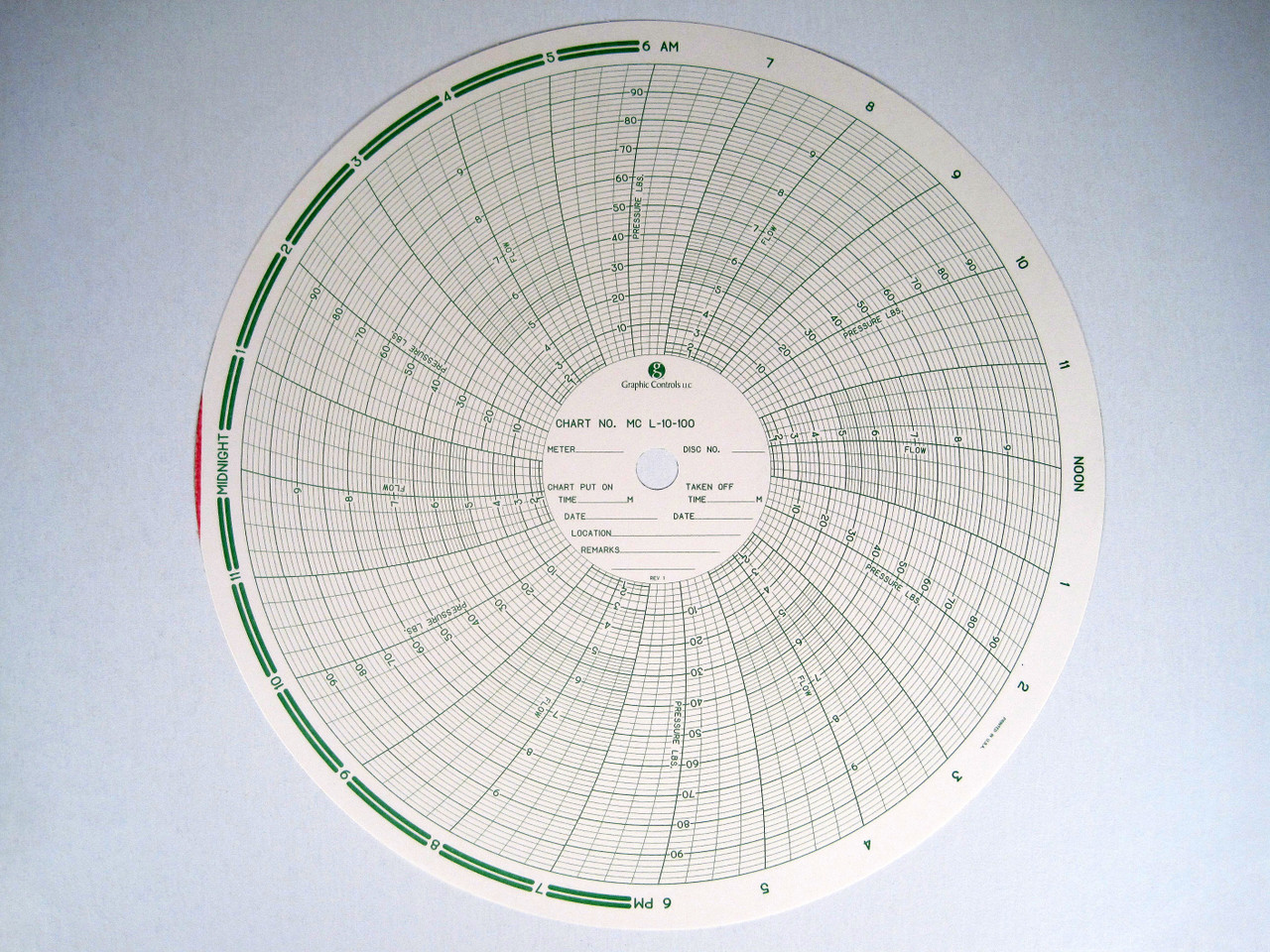 Barton Meter Charts