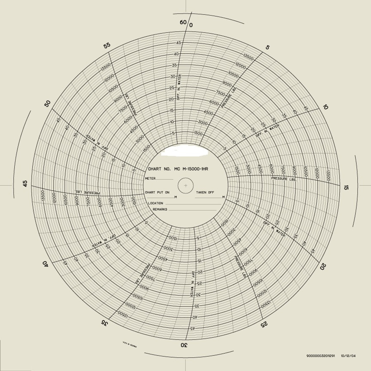 Circular Chart Paper
