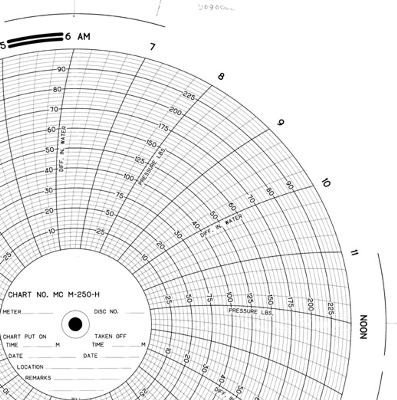 Circular Chart Recorder