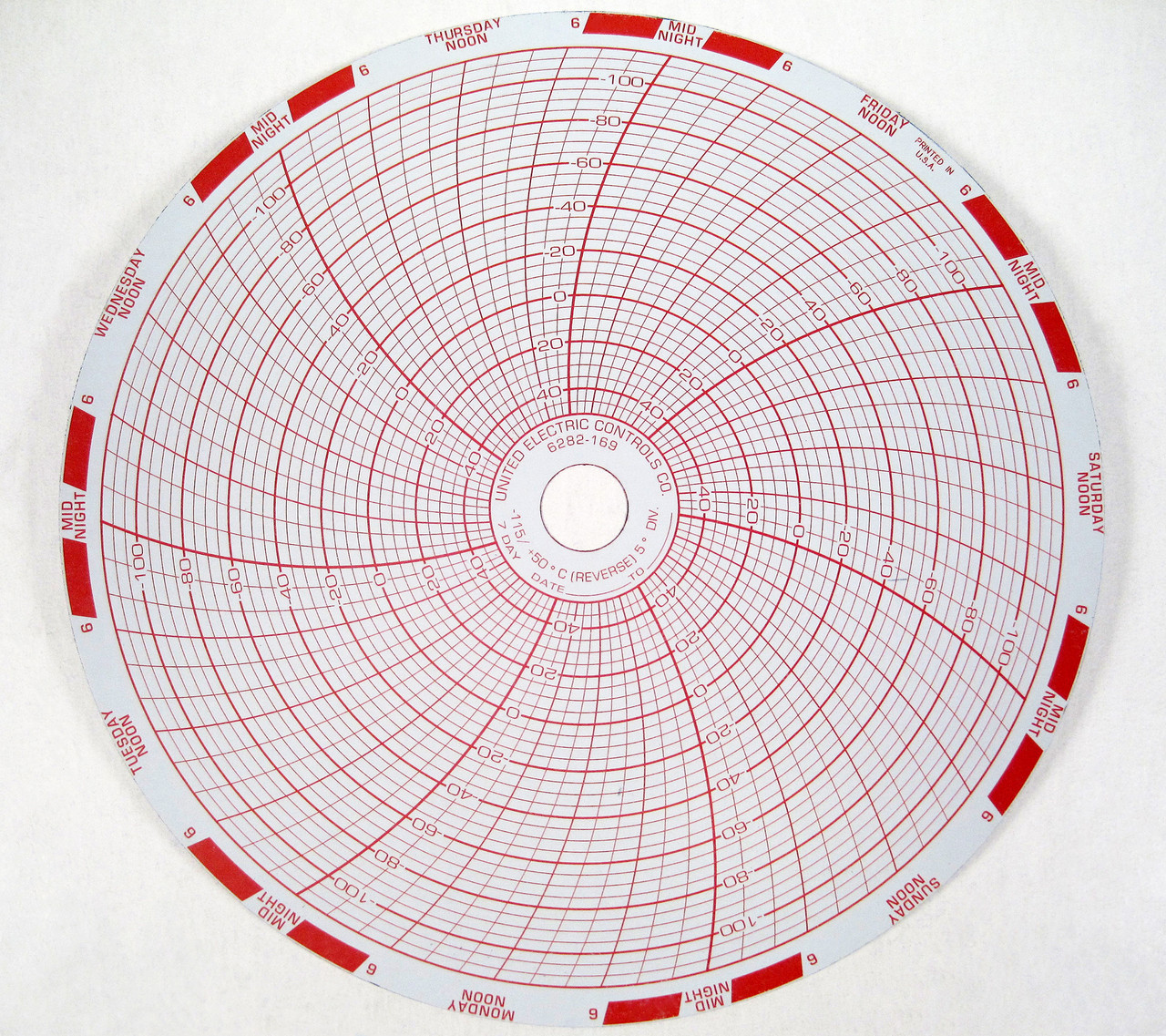 Polygraph Chart Paper