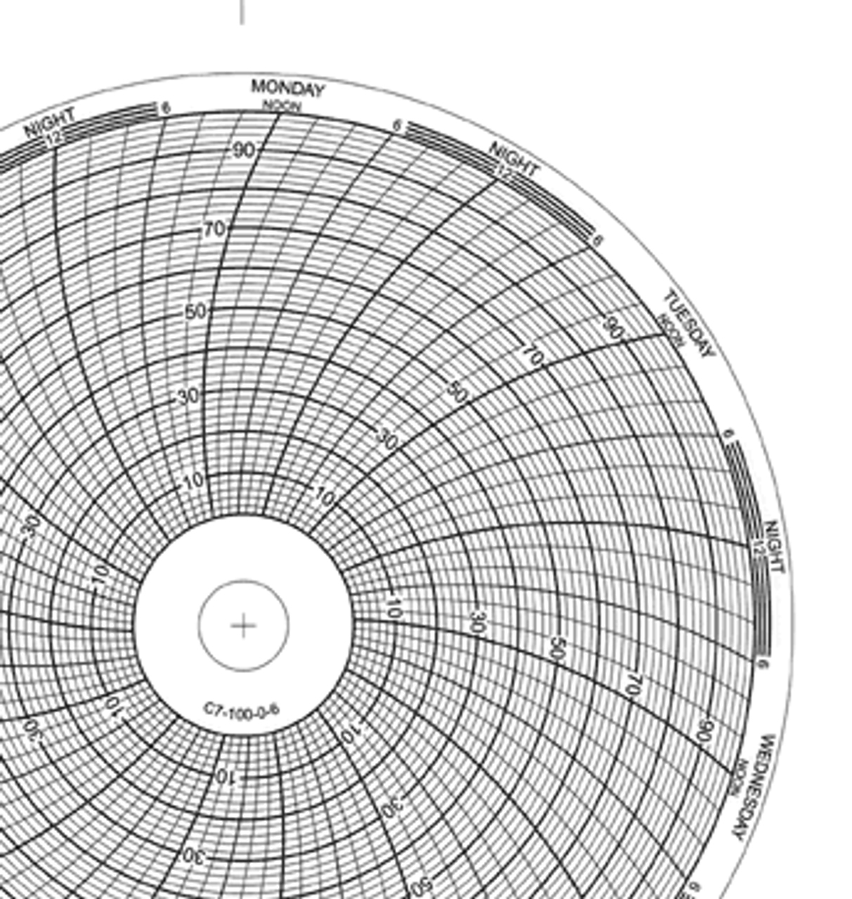 Cobex Recorders Charts