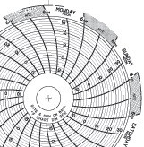 DINC302 Dickson Circular Chart Paper RECORDERS CHARTS & PENS