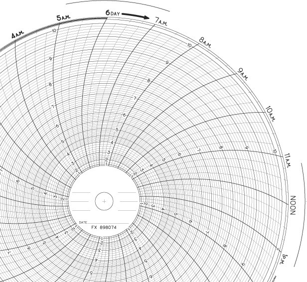 チャートギャラリー　ChartGalleryStandard 5 FX-898074 Foxboro Circular Chart - RECORDERS CHARTS & PENS