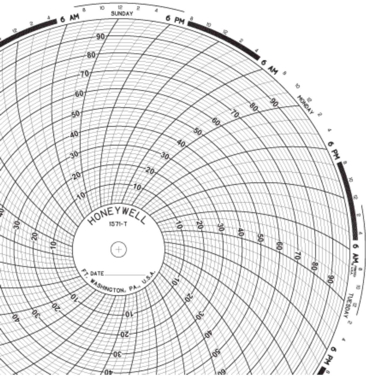 Honeywell Circular Chart Paper