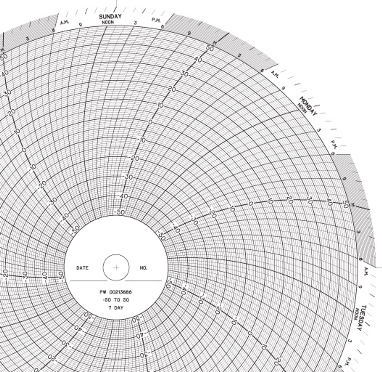 Partlow Chart