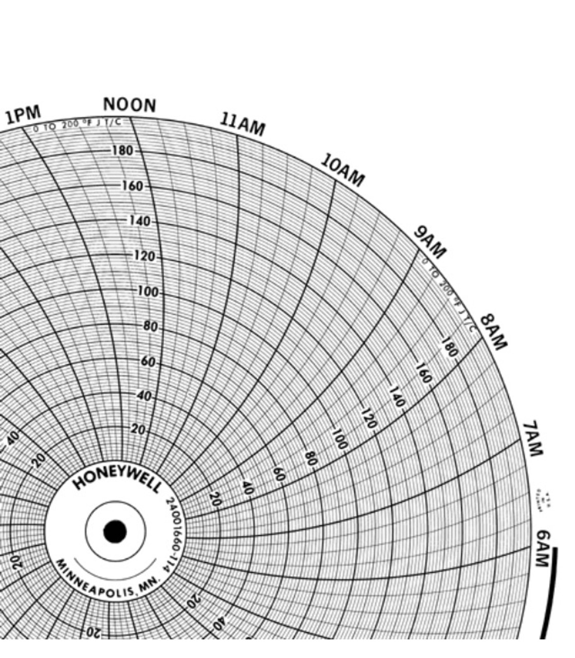 Honeywell Circular Chart Paper