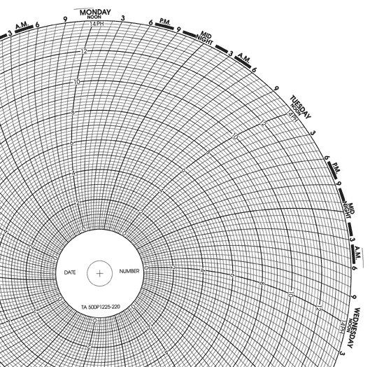 500P1225220 ABB Circular Chart RECORDERS CHARTS & PENS