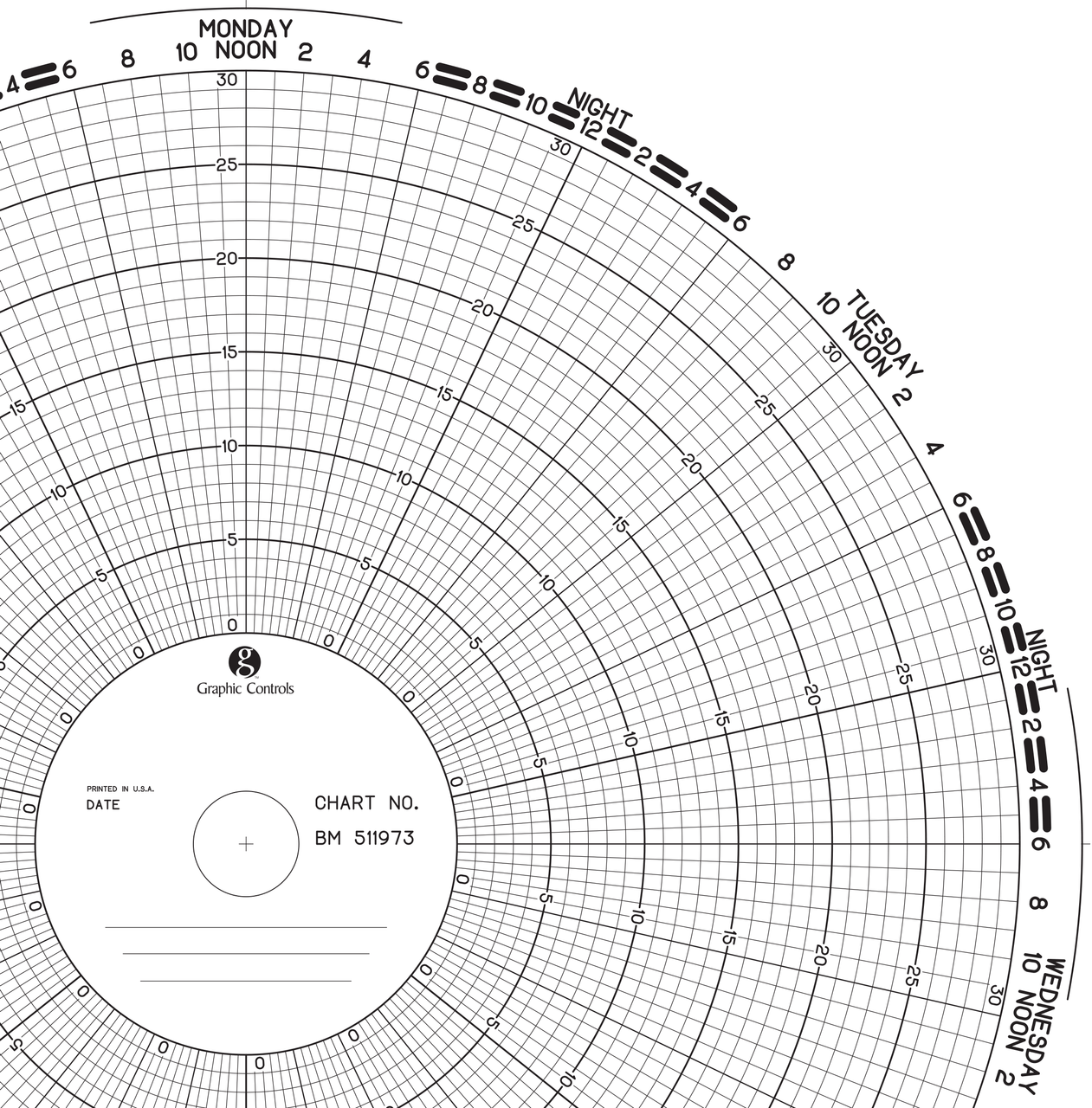 Meter Size Chart