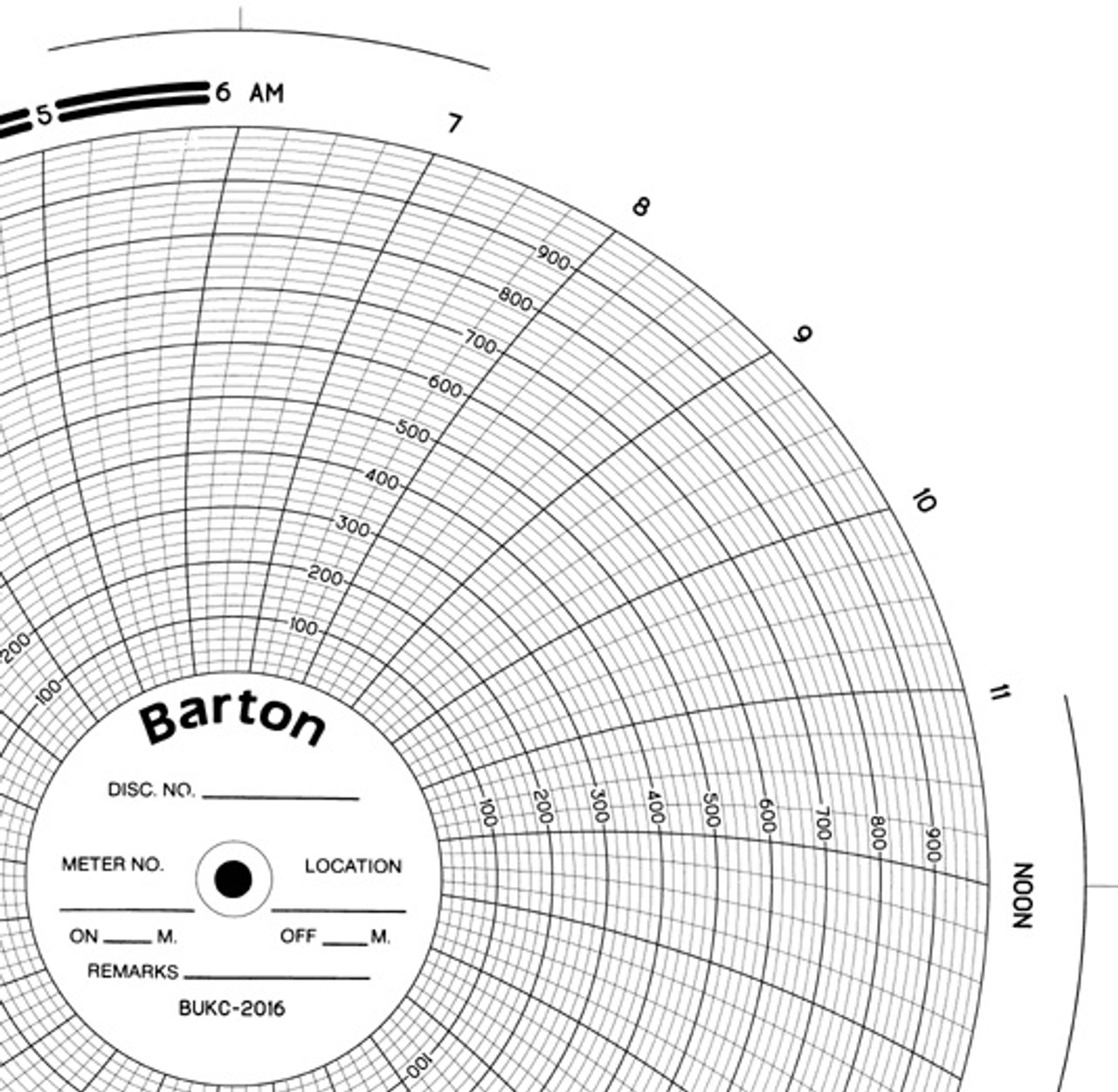 Barton Chart