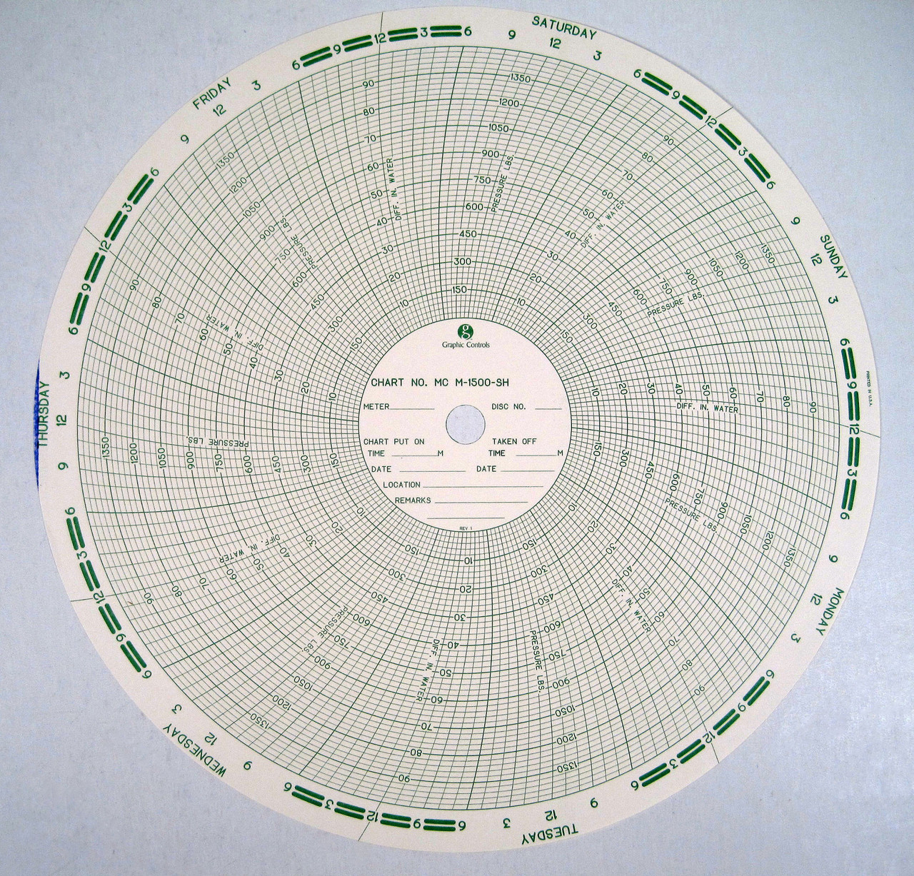 M-1500-SH - RECORDERS CHARTS & PENS