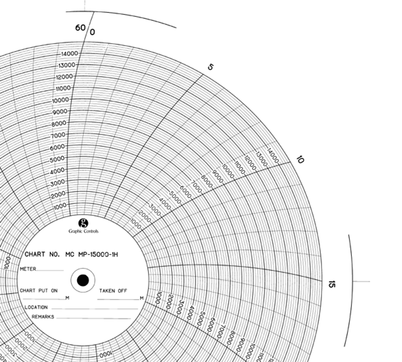 Mp Size Chart