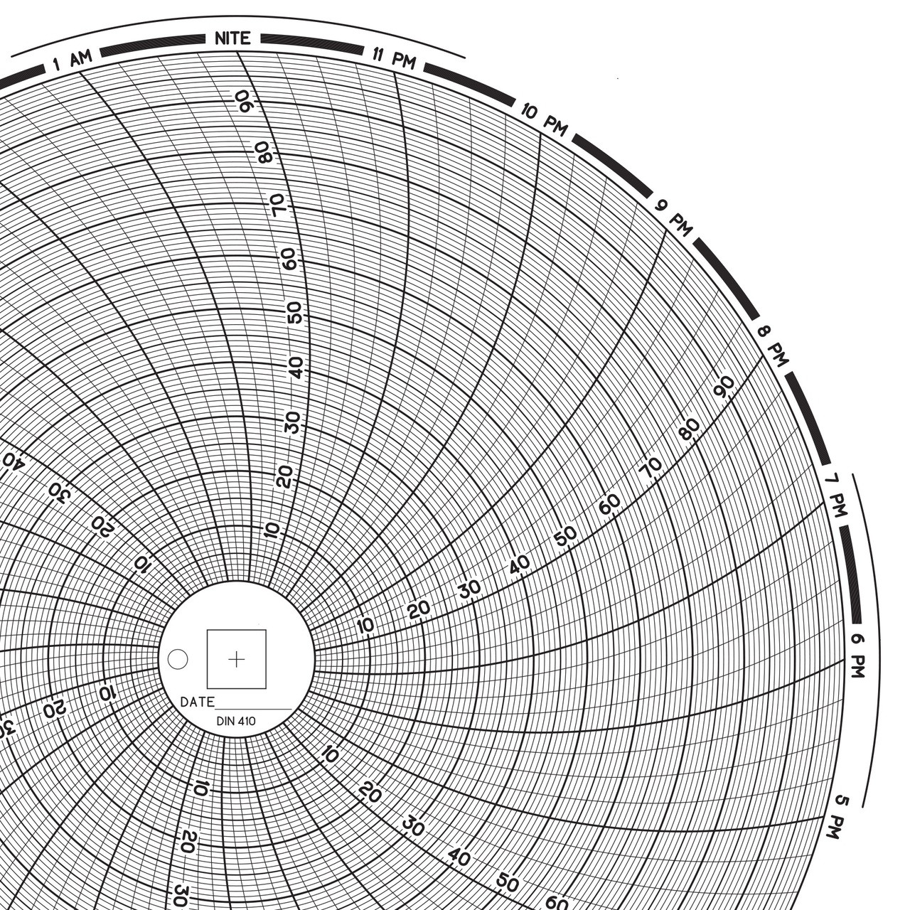 Din Chart