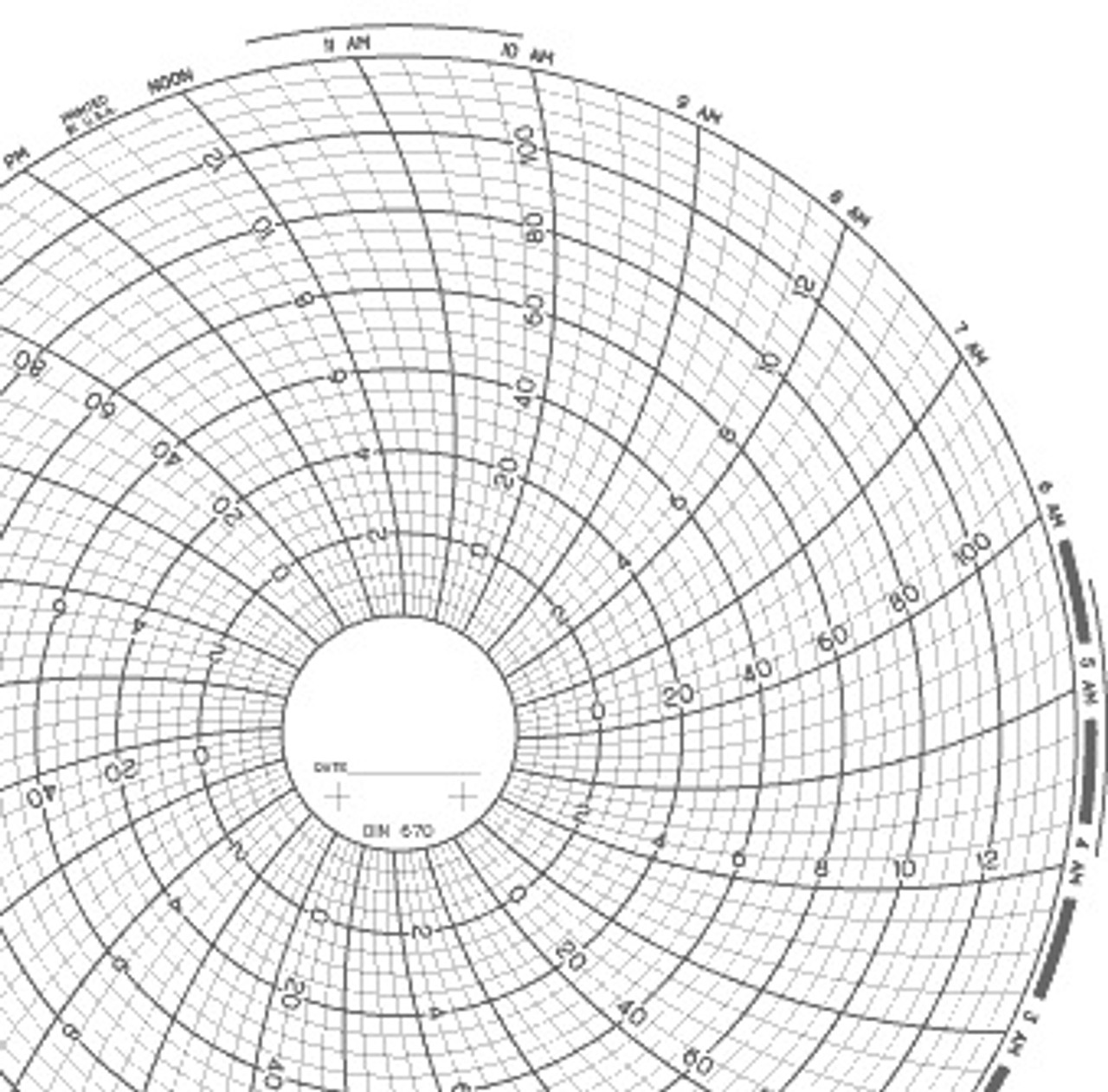 Dickson Charts