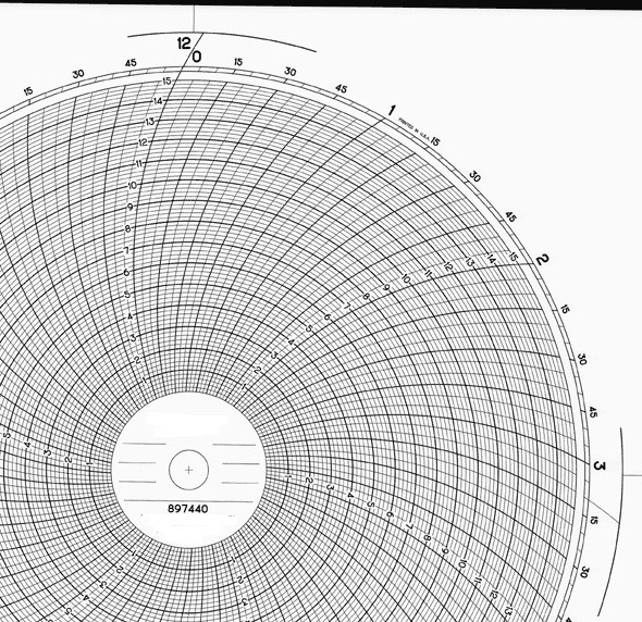 FX-897440 Foxboro Circular Chart - RECORDERS CHARTS & PENS